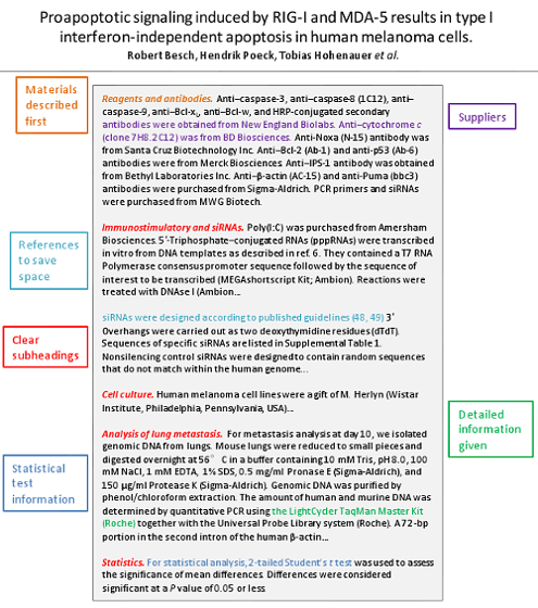 Sample of Methods 